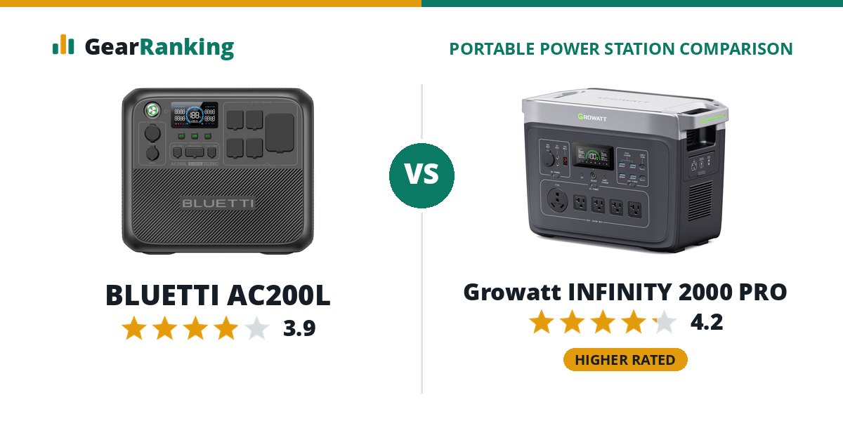 BLUETTI AC200L vs Growatt INFINITY 2000 PRO
