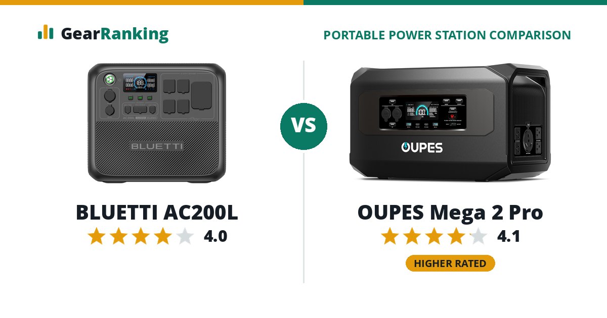 BLUETTI AC200L vs OUPES Mega 2 Pro