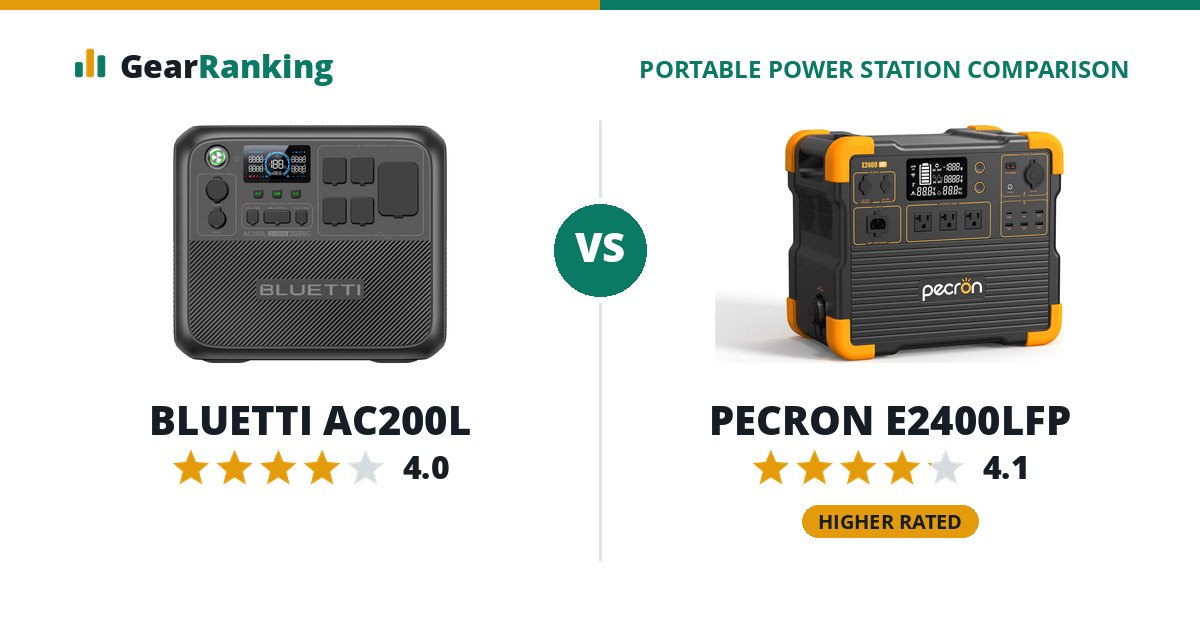 BLUETTI AC200L vs PECRON E2400LFP