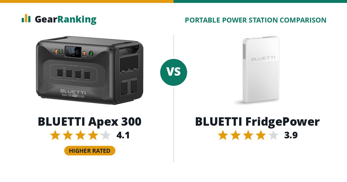 BLUETTI Apex 300 vs BLUETTI FridgePower