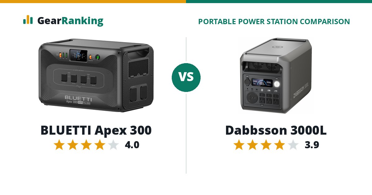 BLUETTI Apex 300 vs Dabbsson 3000L