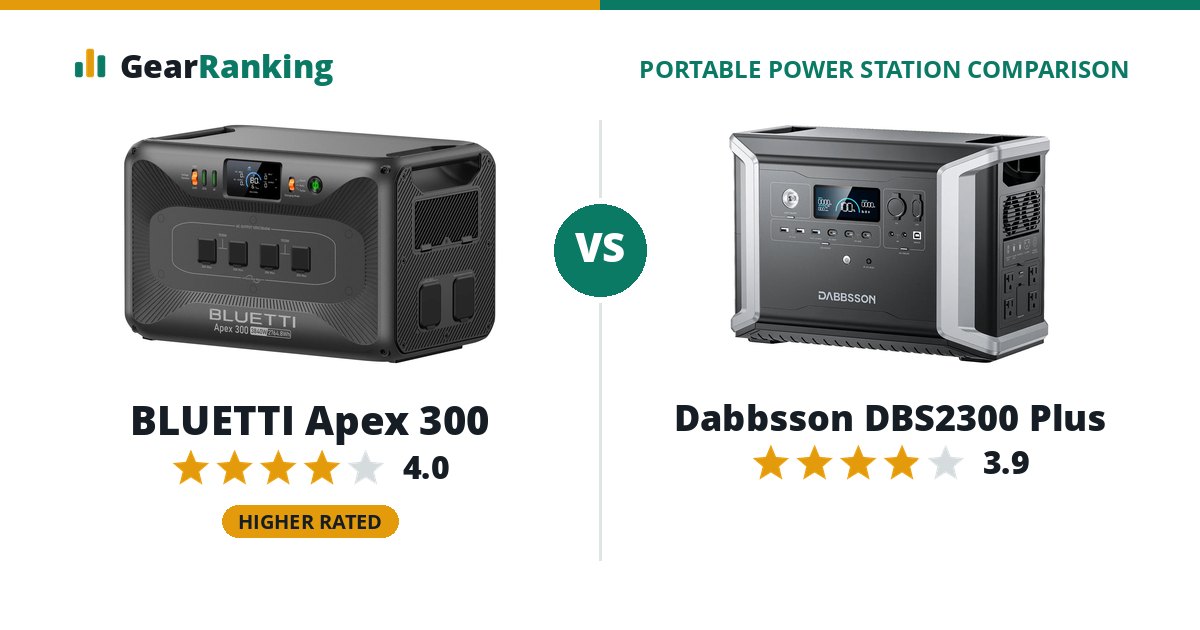 BLUETTI Apex 300 vs Dabbsson DBS2300 Plus