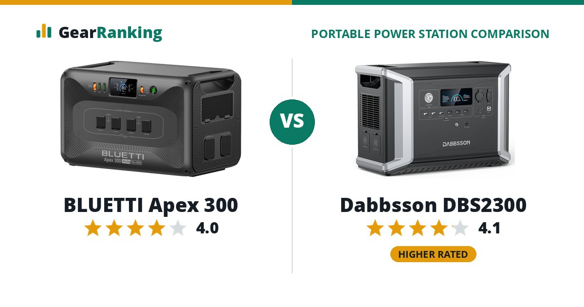 BLUETTI Apex 300 vs Dabbsson DBS2300