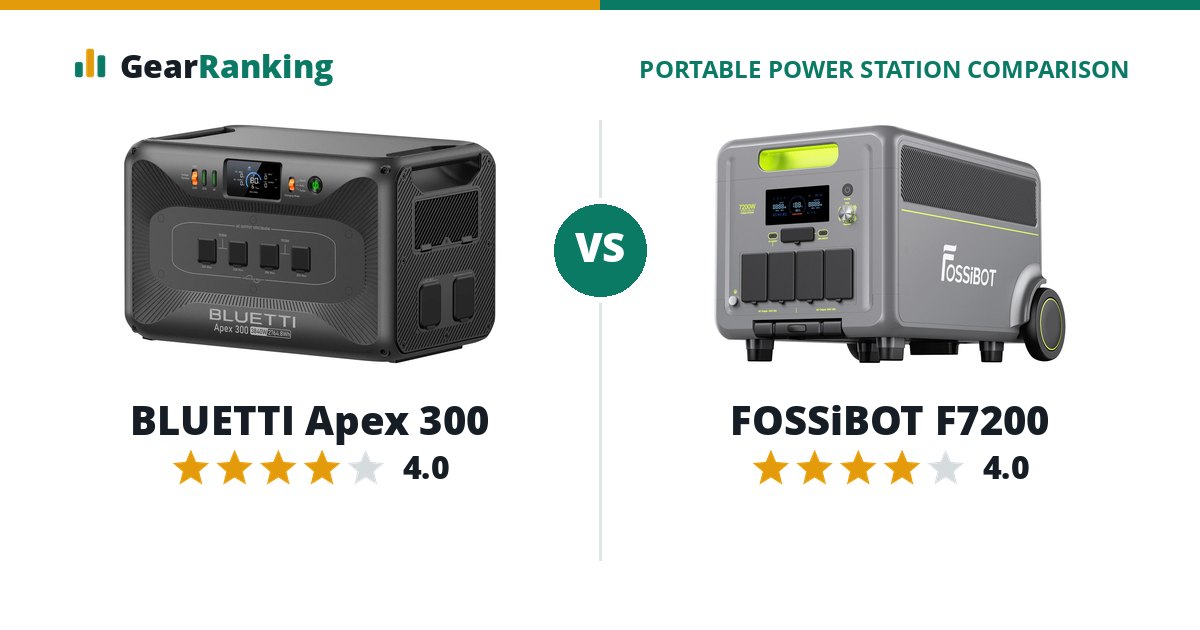 BLUETTI Apex 300 vs FOSSiBOT F7200