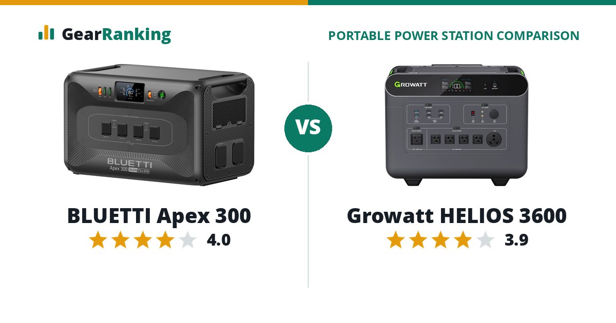 BLUETTI Apex 300 vs Growatt HELIOS 3600