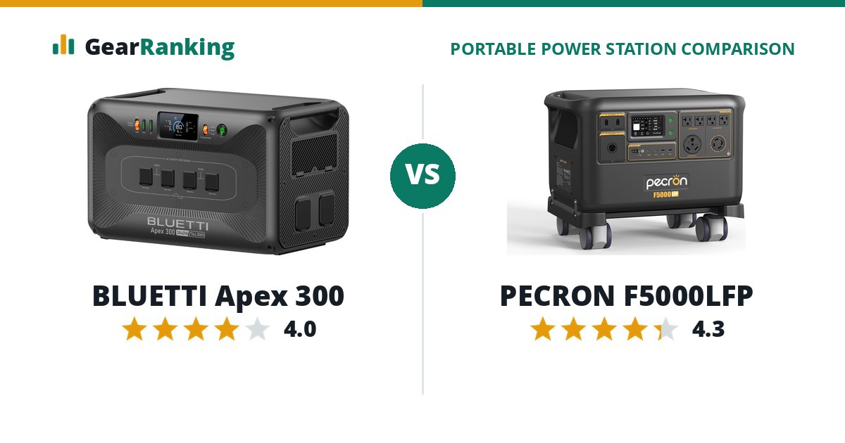 BLUETTI Apex 300 vs PECRON F5000LFP