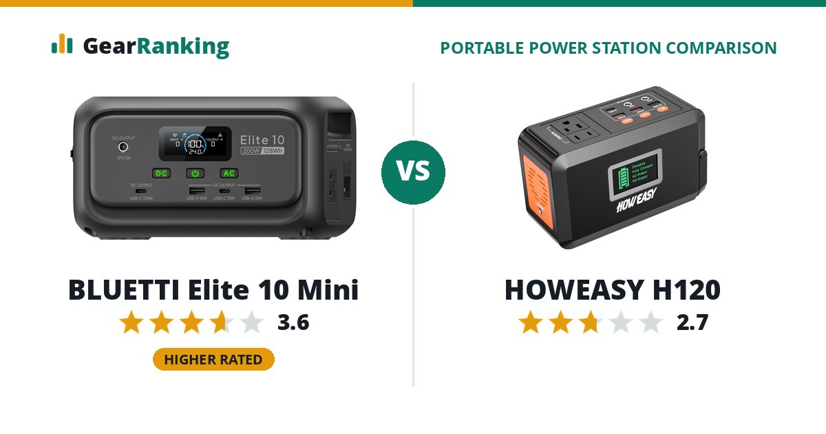 BLUETTI Elite 10 Mini vs HOWEASY H120