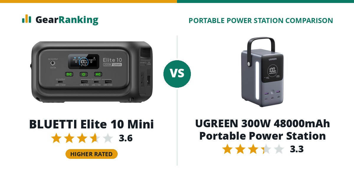 BLUETTI Elite 10 Mini vs UGREEN 300W 48000mAh Portable Power Station