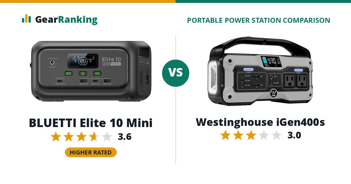 BLUETTI Elite 10 Mini vs Westinghouse iGen400s
