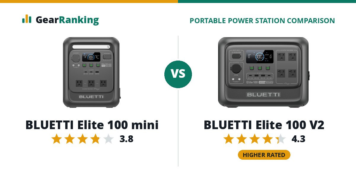 BLUETTI Elite 100 mini vs BLUETTI Elite 100 V2