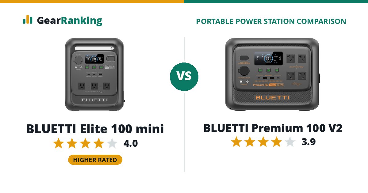 BLUETTI Elite 100 mini vs BLUETTI Premium 100 V2