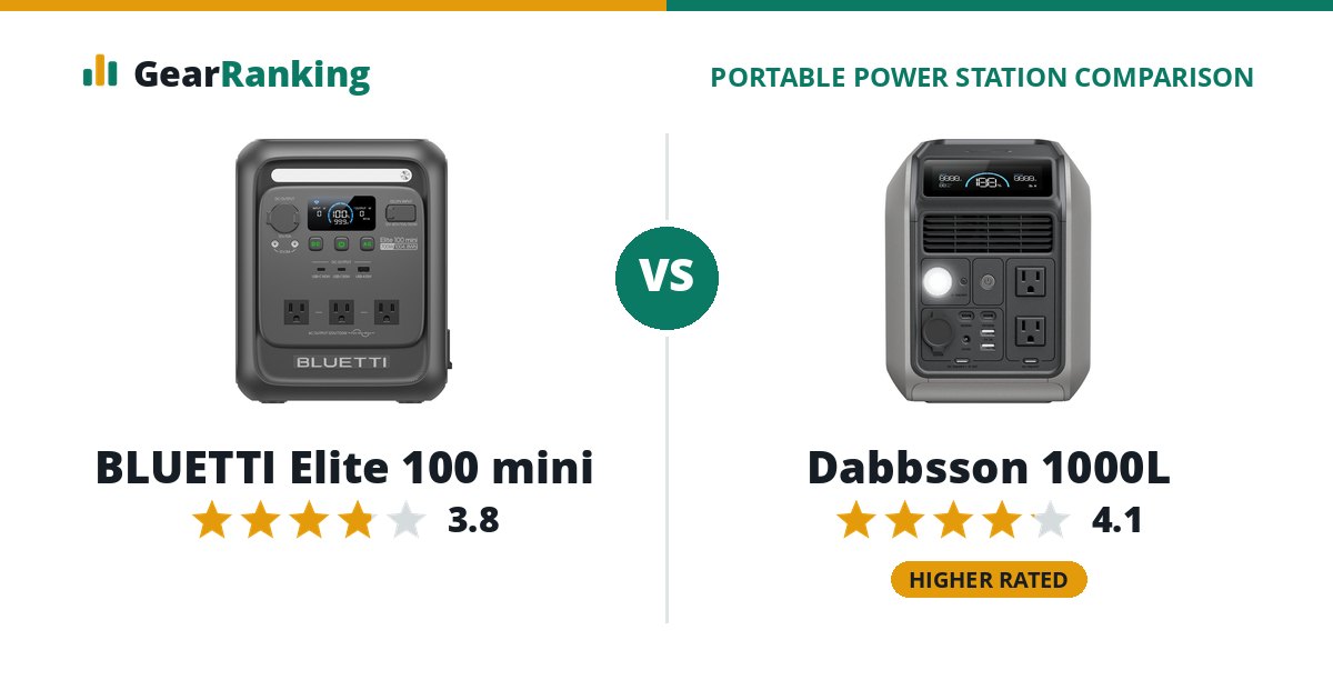 BLUETTI Elite 100 mini vs Dabbsson 1000L