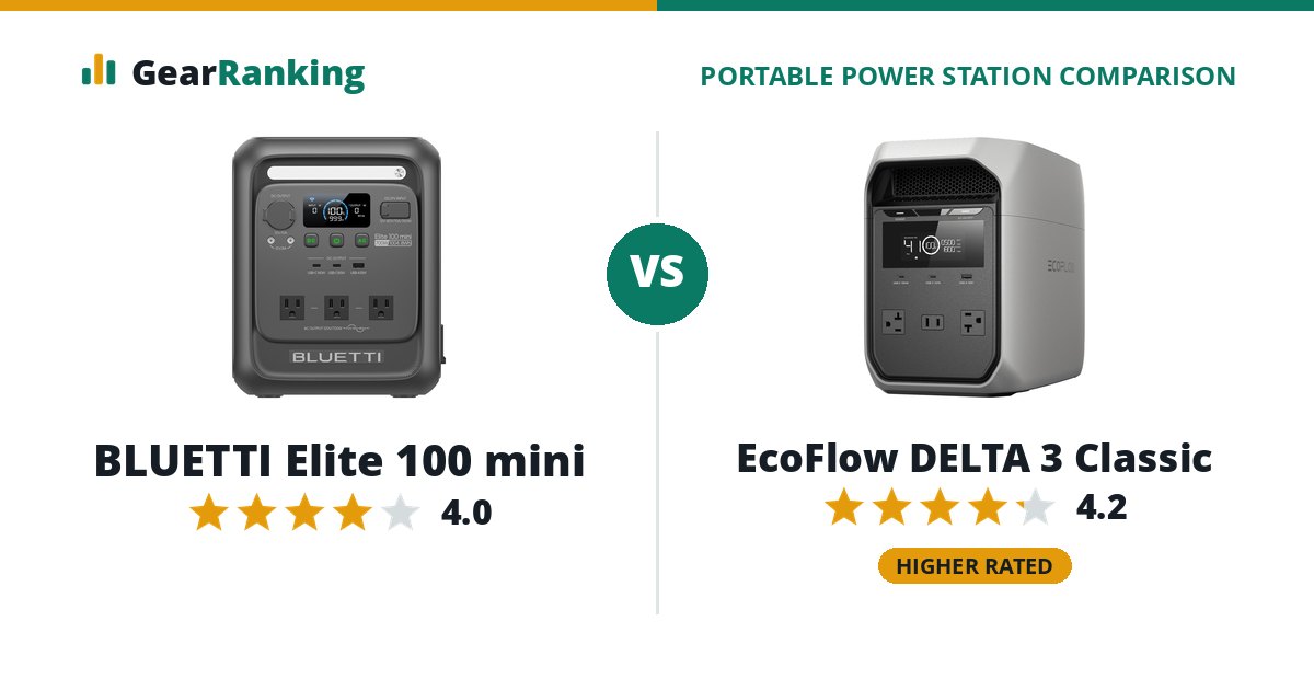 BLUETTI Elite 100 mini vs EcoFlow DELTA 3 Classic