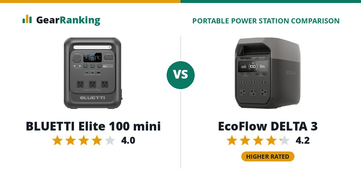 BLUETTI Elite 100 mini vs EcoFlow DELTA 3