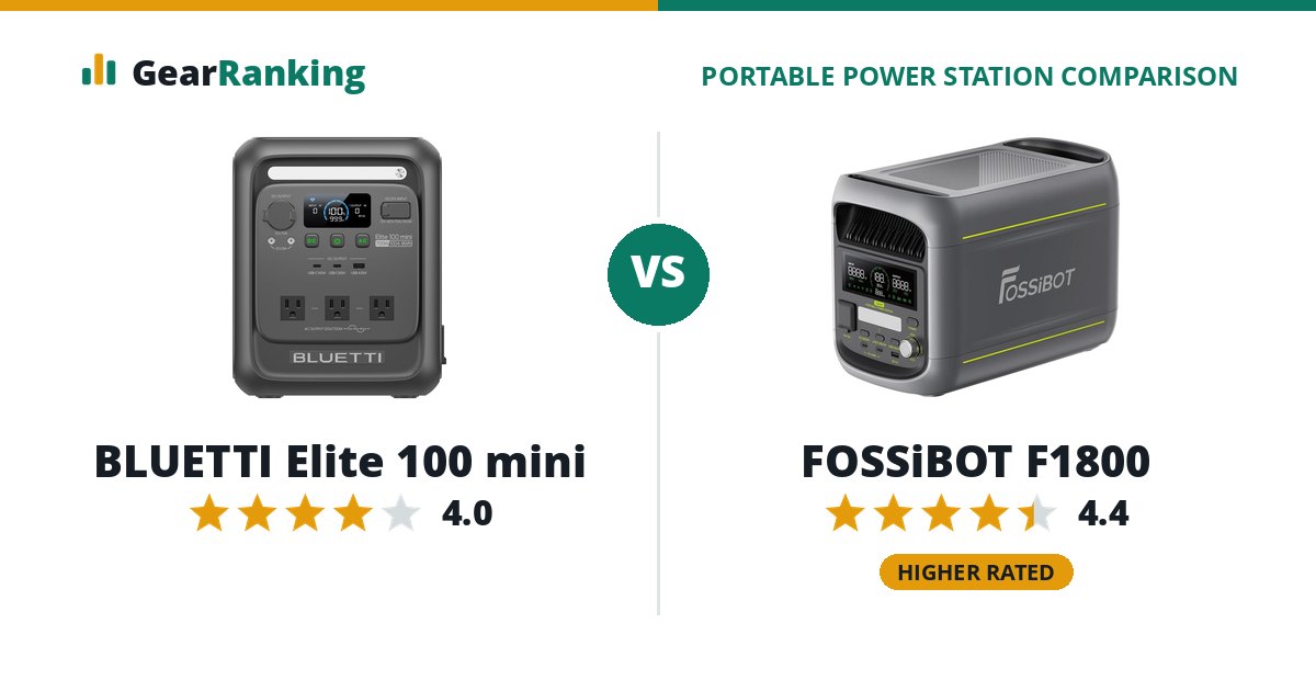 BLUETTI Elite 100 mini vs FOSSiBOT F1800