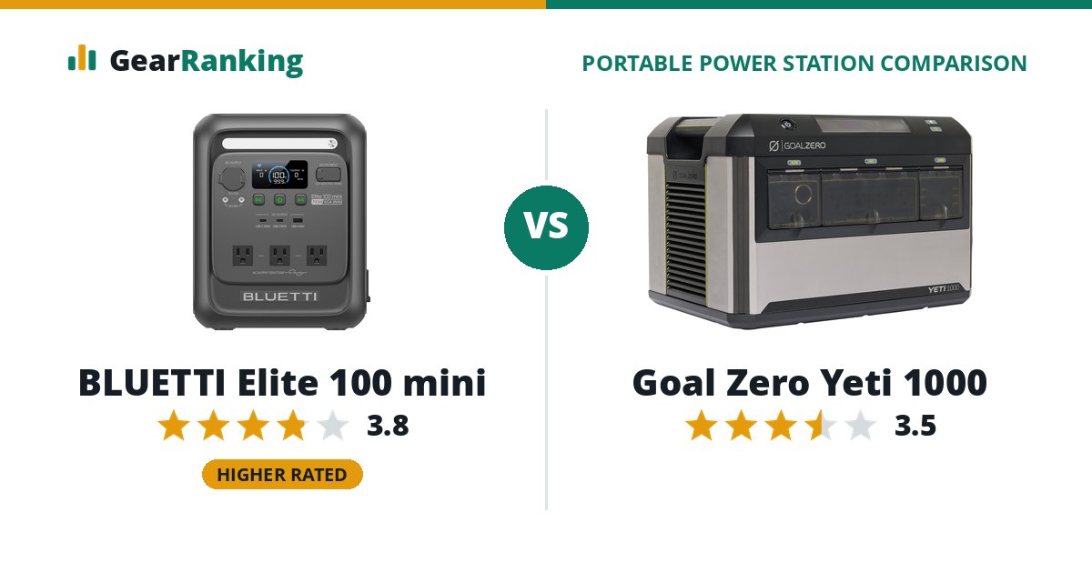 BLUETTI Elite 100 mini vs Goal Zero Yeti 1000