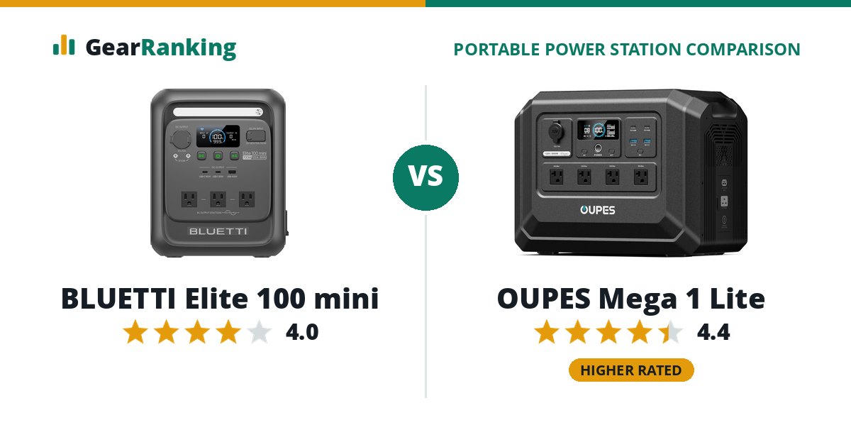 BLUETTI Elite 100 mini vs OUPES Mega 1 Lite