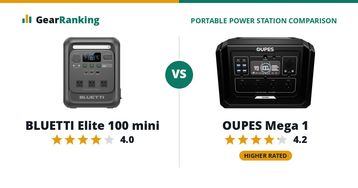BLUETTI Elite 100 mini vs OUPES Mega 1