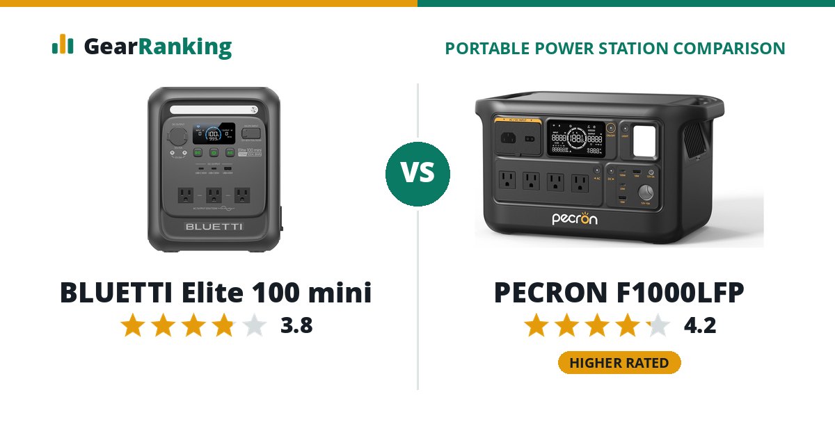 BLUETTI Elite 100 mini vs PECRON F1000LFP