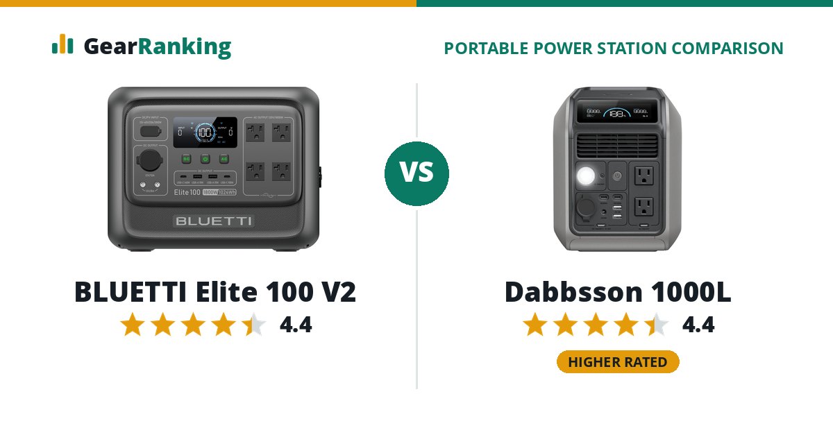 BLUETTI Elite 100 V2 vs Dabbsson 1000L