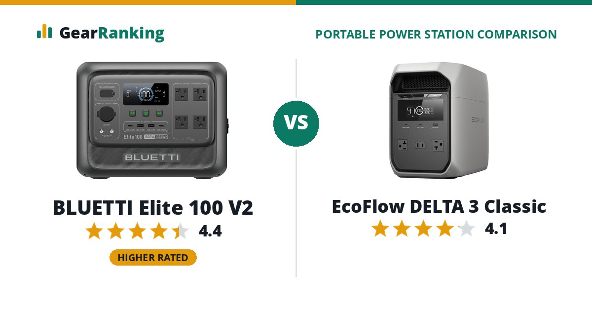 BLUETTI Elite 100 V2 vs EcoFlow DELTA 3 Classic