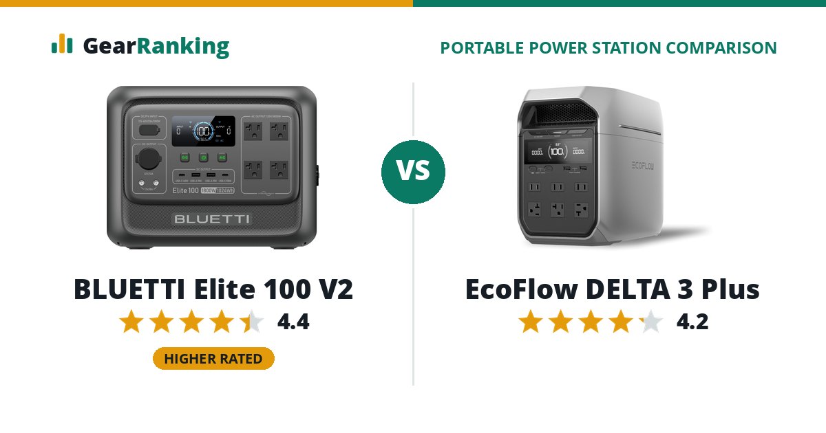 BLUETTI Elite 100 V2 vs EcoFlow DELTA 3 Plus