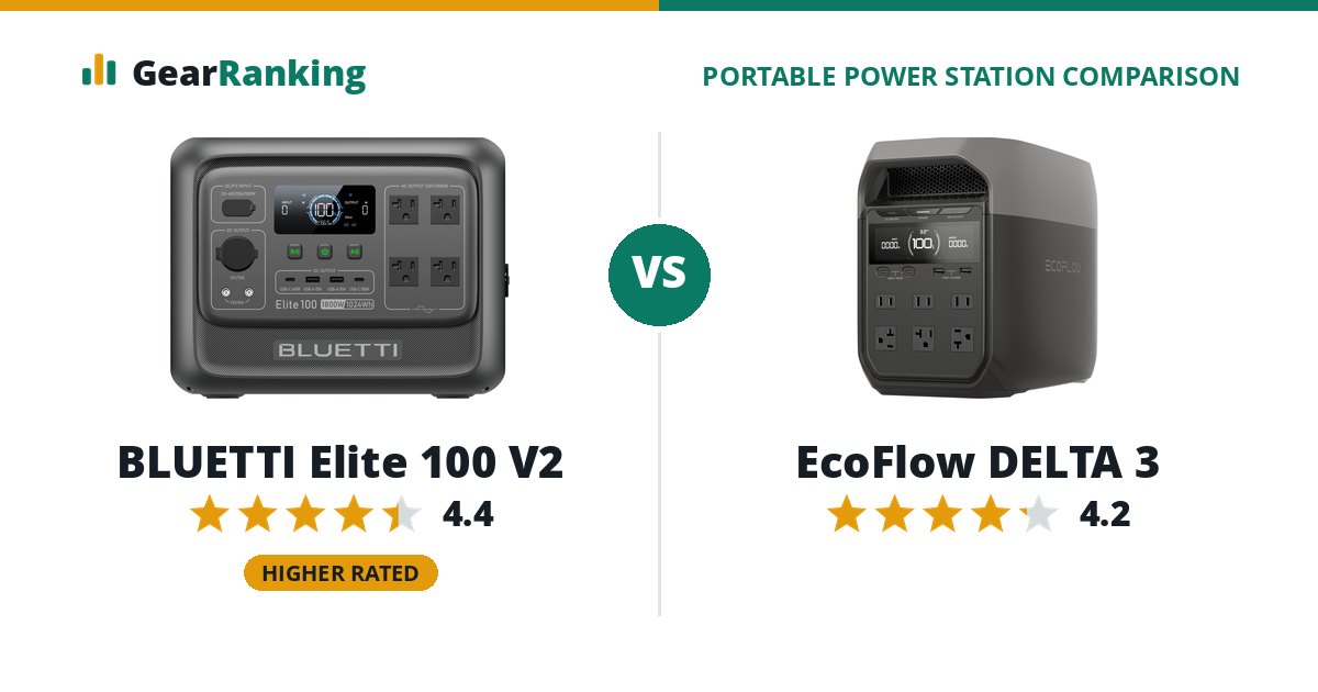 BLUETTI Elite 100 V2 vs EcoFlow DELTA 3