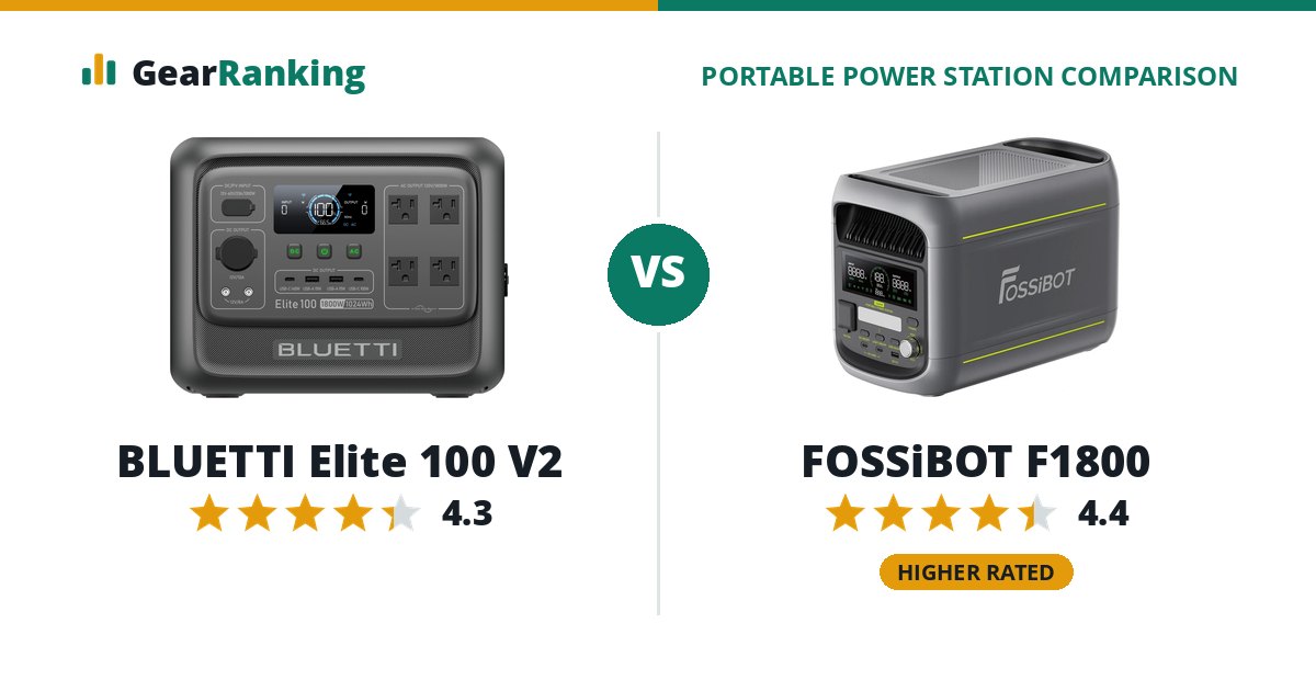 BLUETTI Elite 100 V2 vs FOSSiBOT F1800