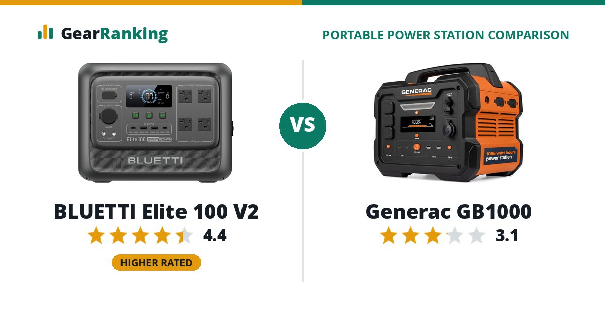 BLUETTI Elite 100 V2 vs Generac GB1000