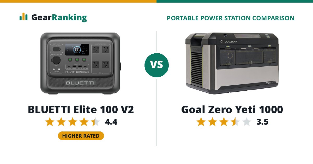 BLUETTI Elite 100 V2 vs Goal Zero Yeti 1000