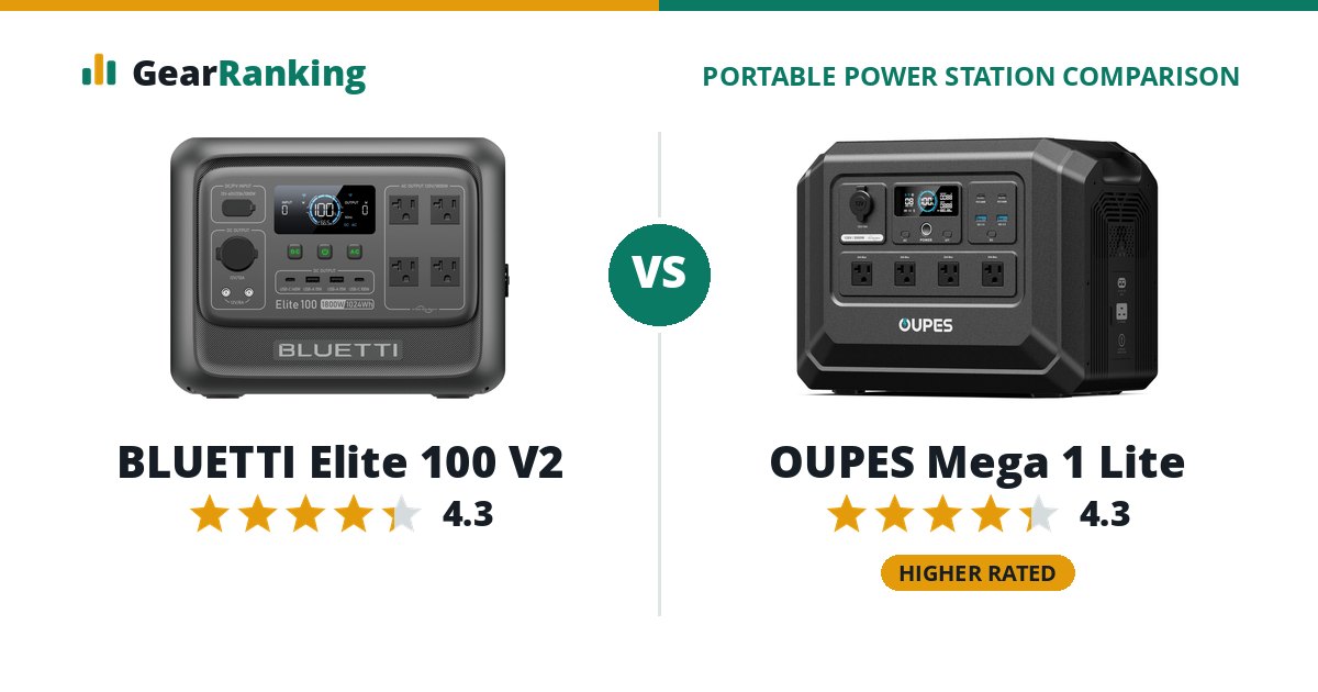 BLUETTI Elite 100 V2 vs OUPES Mega 1 Lite