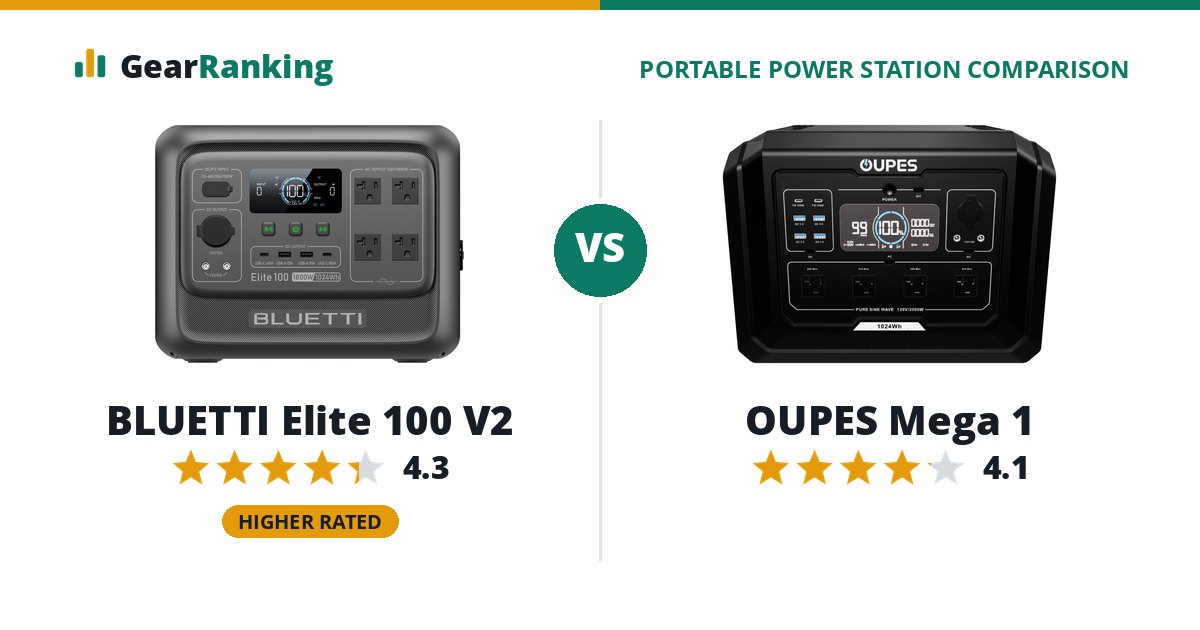 BLUETTI Elite 100 V2 vs OUPES Mega 1