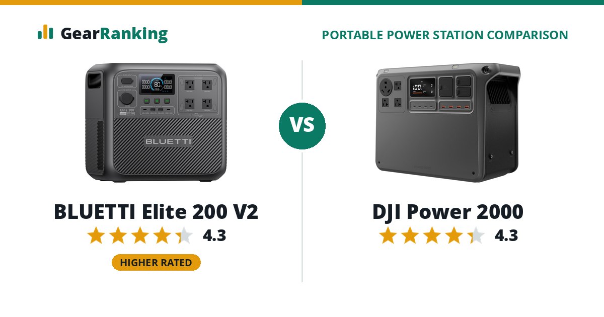 BLUETTI Elite 200 V2 vs DJI Power 2000