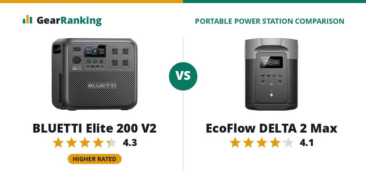 BLUETTI Elite 200 V2 vs EcoFlow DELTA 2 Max