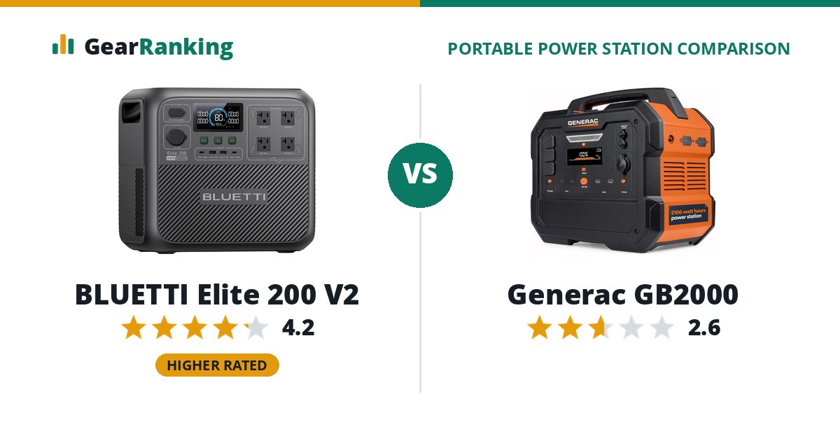 BLUETTI Elite 200 V2 vs Generac GB2000