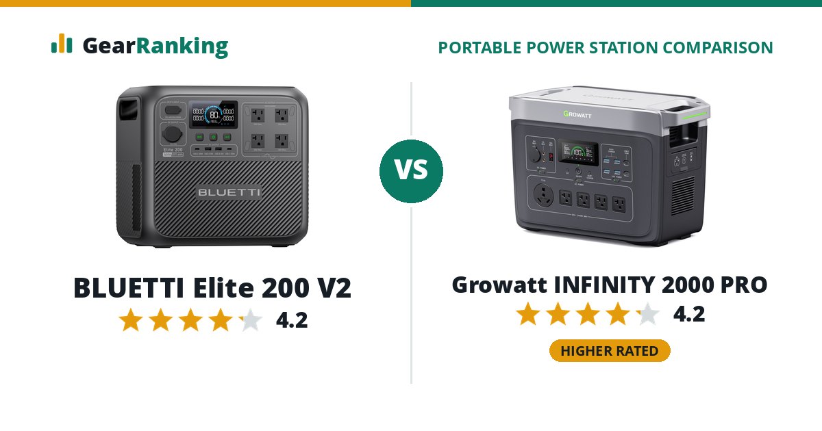 BLUETTI Elite 200 V2 vs Growatt INFINITY 2000 PRO
