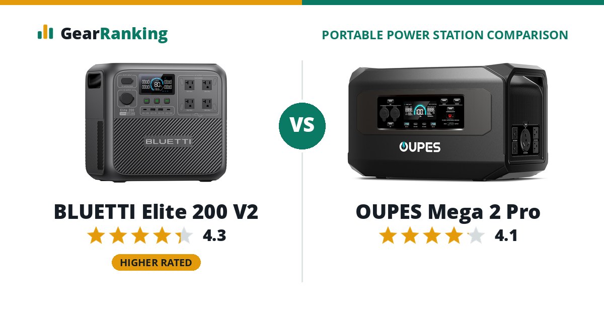 BLUETTI Elite 200 V2 vs OUPES Mega 2 Pro