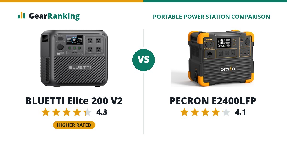 BLUETTI Elite 200 V2 vs PECRON E2400LFP