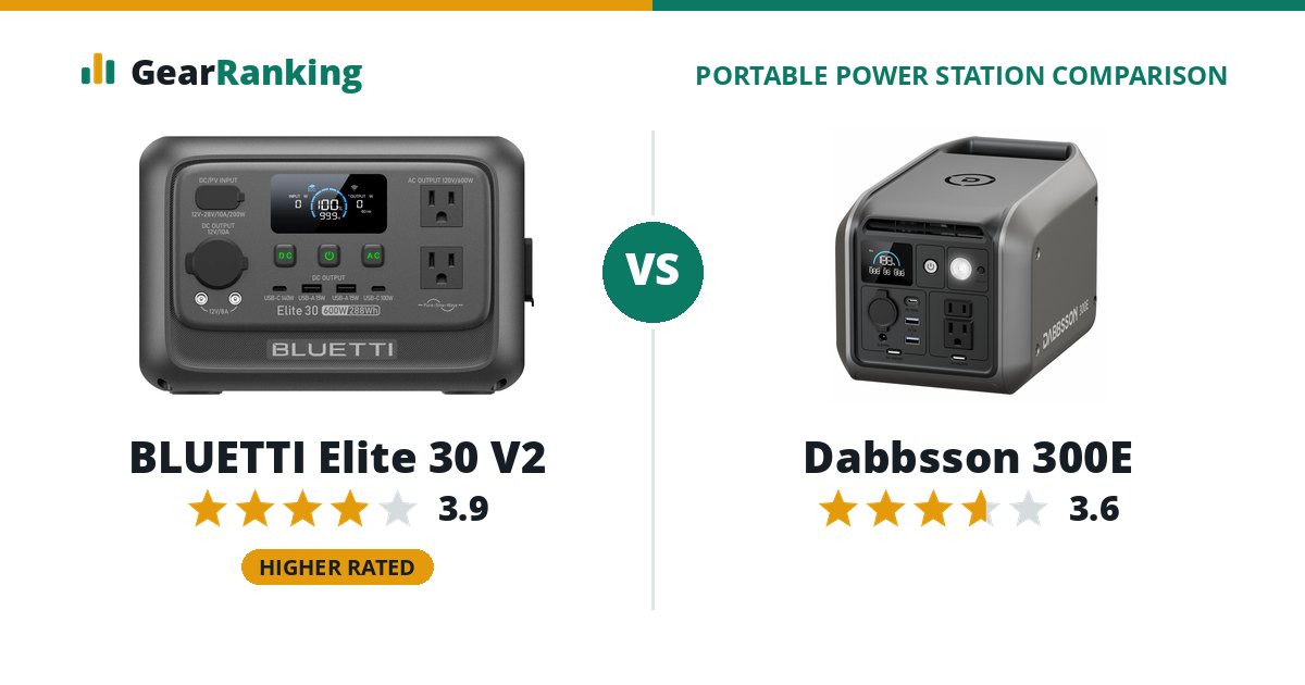 BLUETTI Elite 30 V2 vs Dabbsson 300E