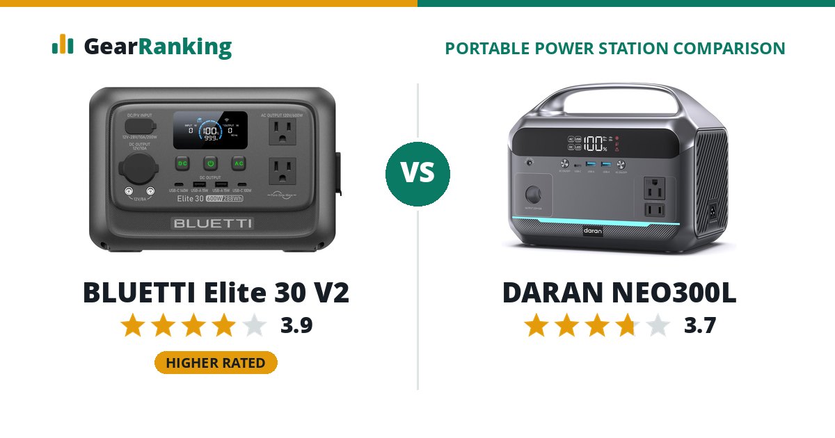 BLUETTI Elite 30 V2 vs DARAN NEO300L