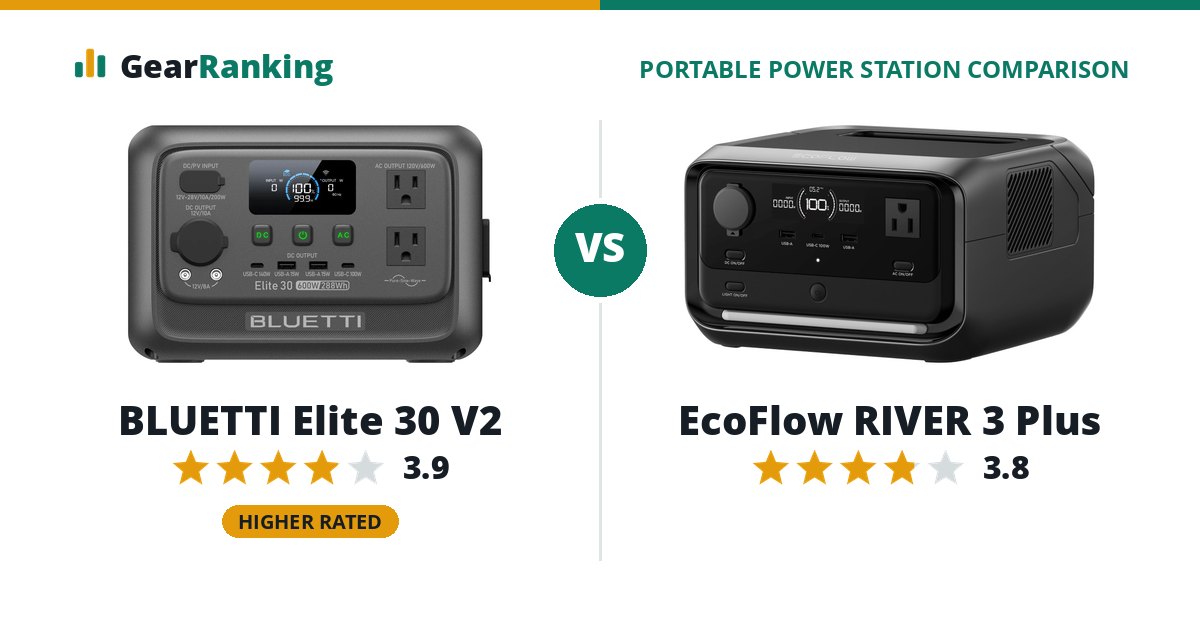 BLUETTI Elite 30 V2 vs EcoFlow RIVER 3 Plus