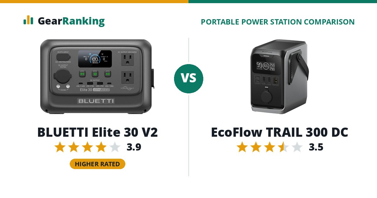 BLUETTI Elite 30 V2 vs EcoFlow TRAIL 300 DC
