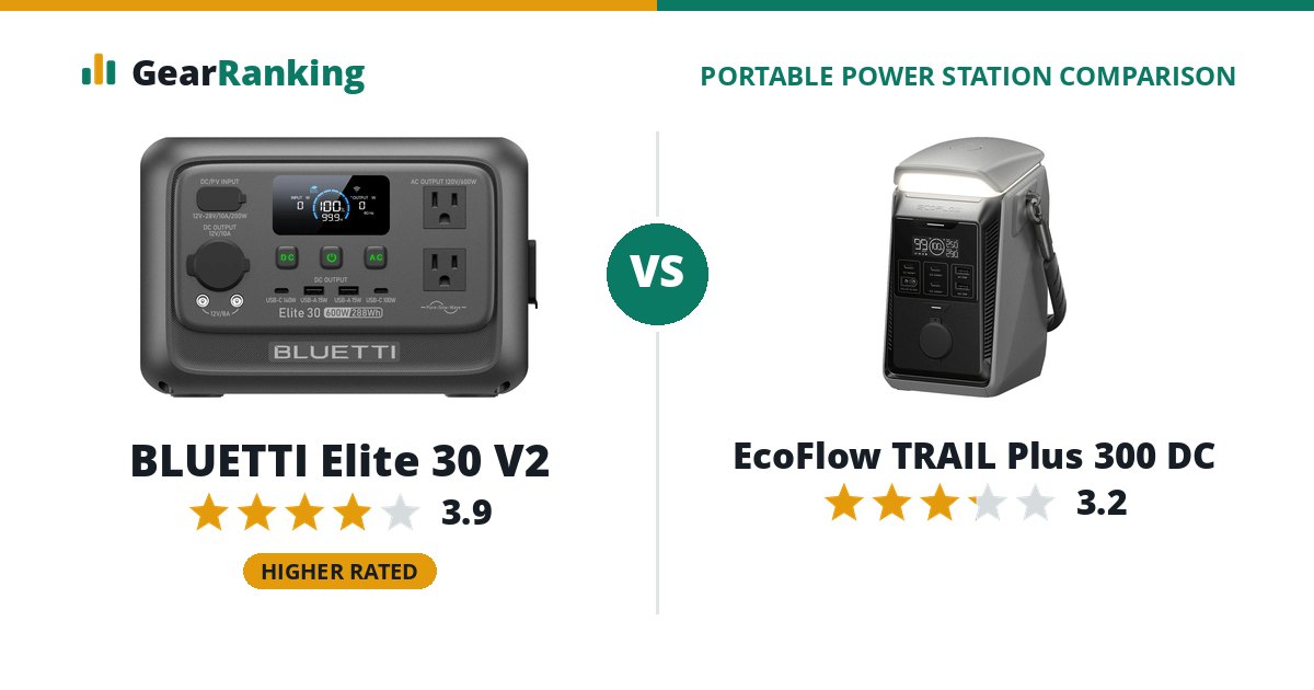 BLUETTI Elite 30 V2 vs EcoFlow TRAIL Plus 300 DC
