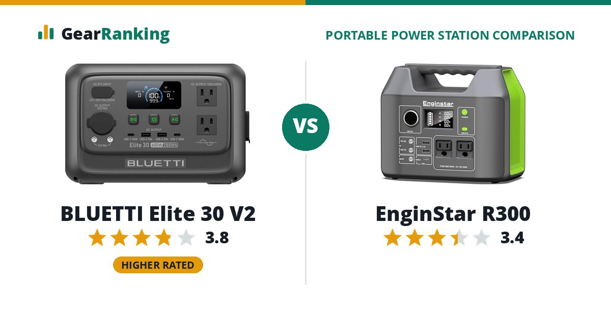 BLUETTI Elite 30 V2 vs EnginStar R300