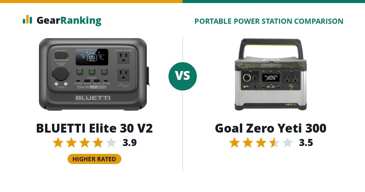BLUETTI Elite 30 V2 vs Goal Zero Yeti 300