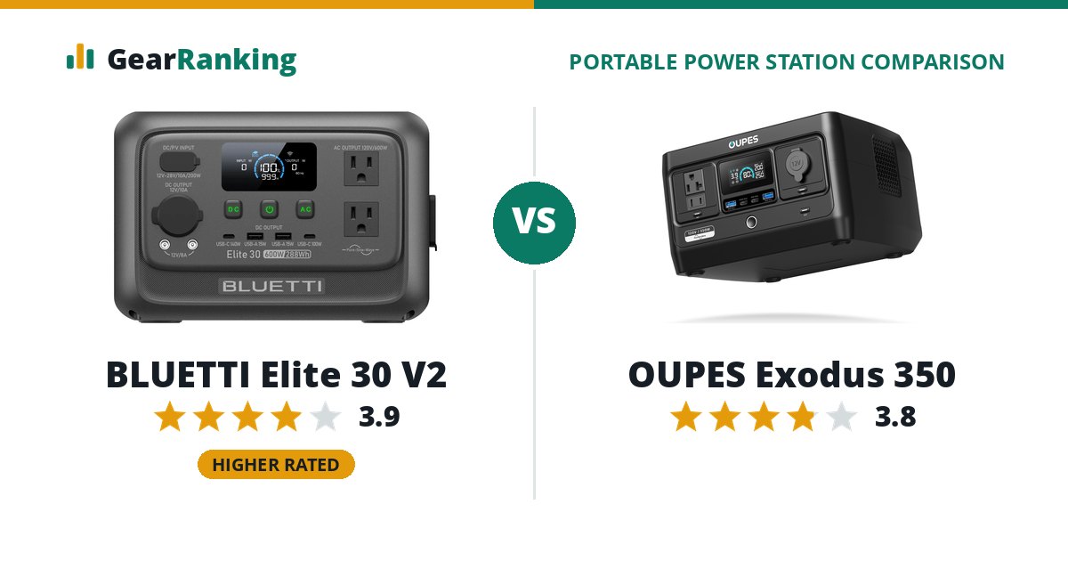 BLUETTI Elite 30 V2 vs OUPES Exodus 350