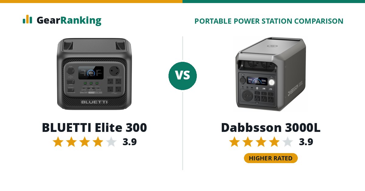 BLUETTI Elite 300 vs Dabbsson 3000L