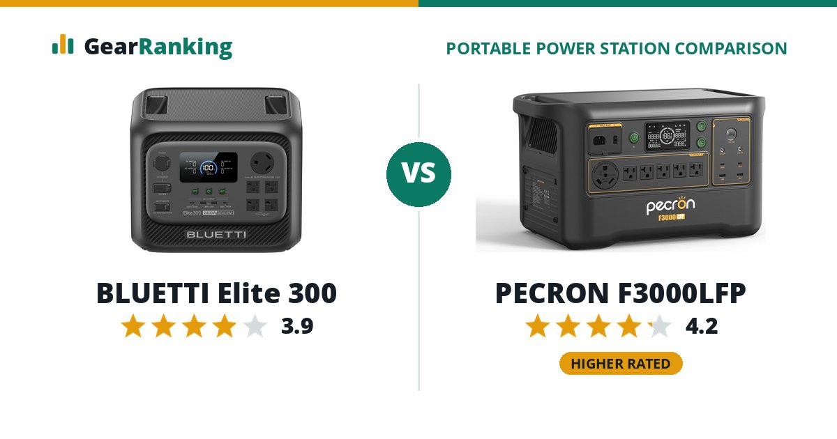BLUETTI Elite 300 vs PECRON F3000LFP