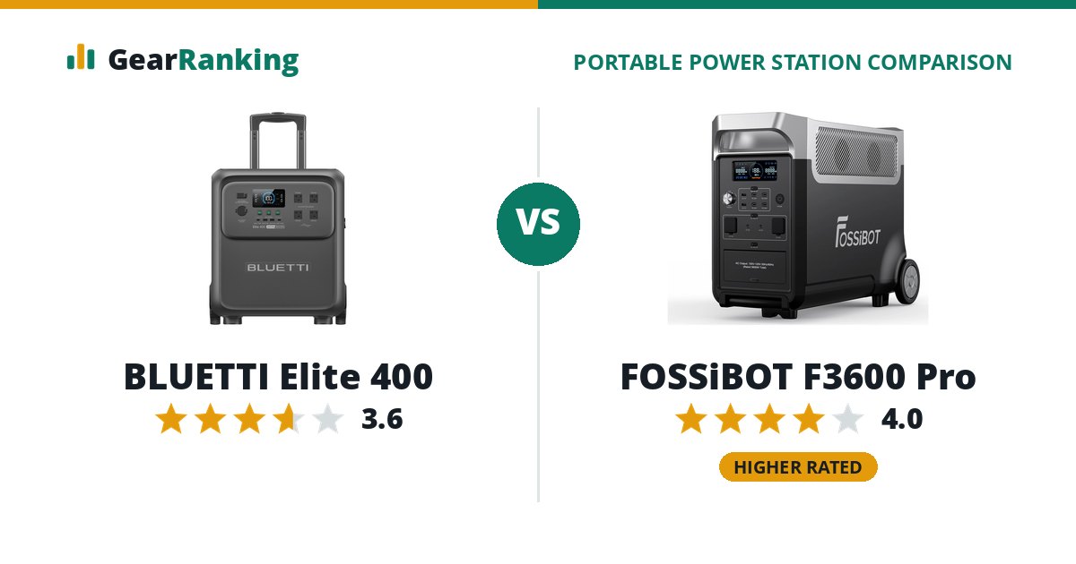BLUETTI Elite 400 vs FOSSiBOT F3600 Pro
