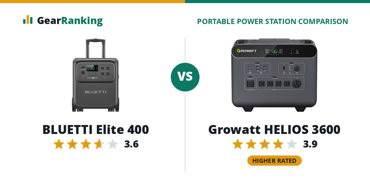 BLUETTI Elite 400 vs Growatt HELIOS 3600